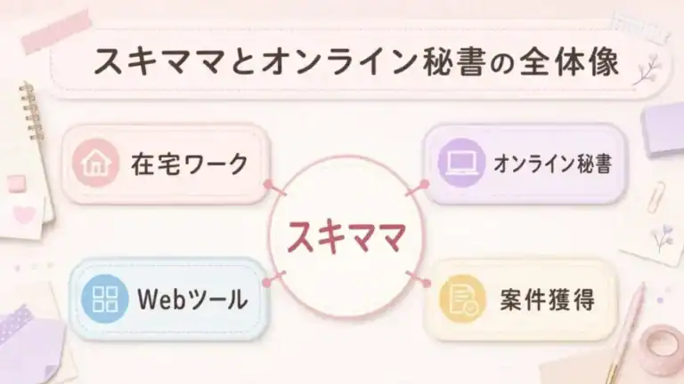 スキママとオンライン秘書の全体像