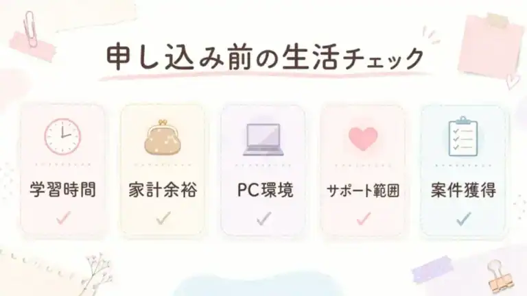 申し込み前の生活チェックリスト